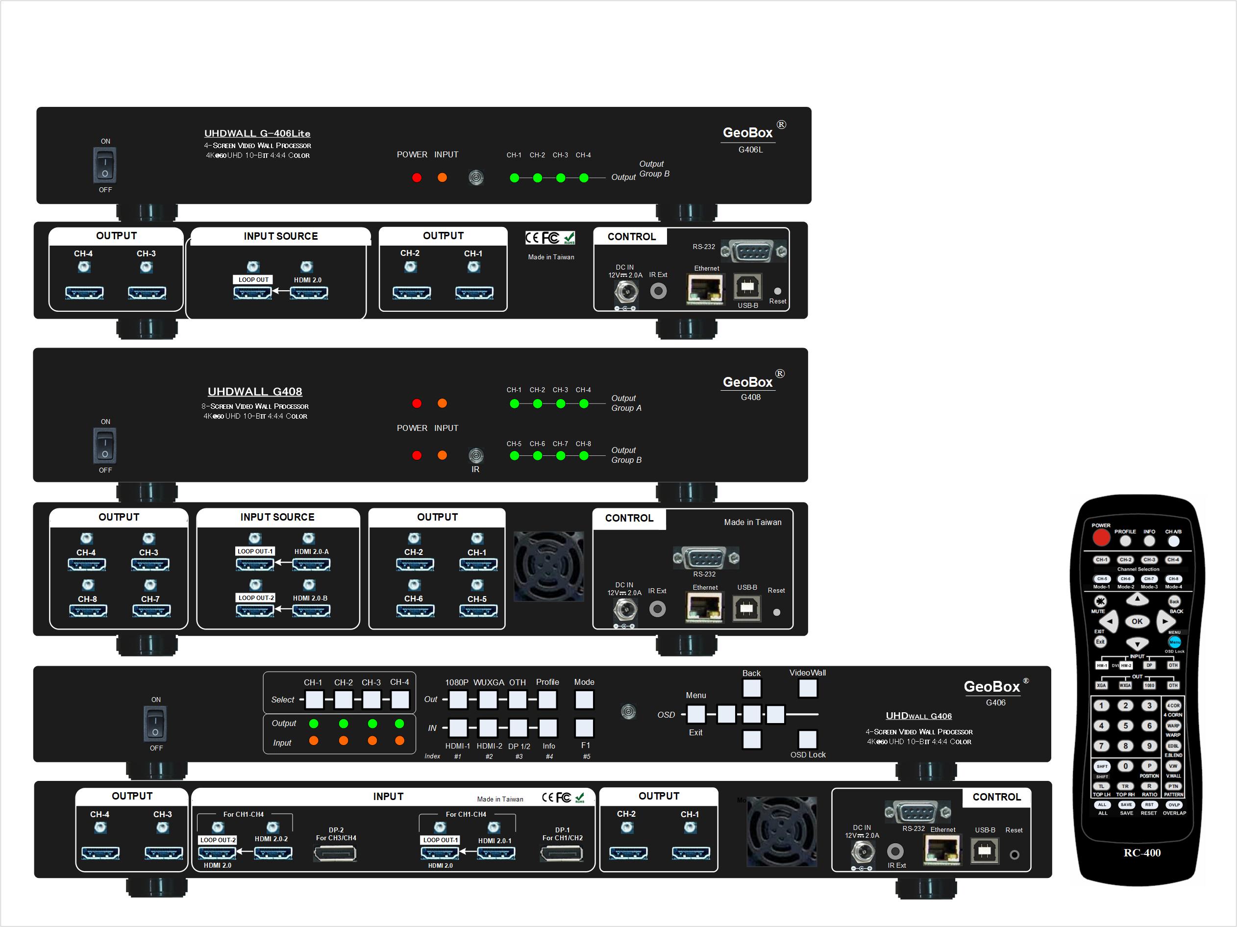 Processeur pour mur vidéo portrait et paysage