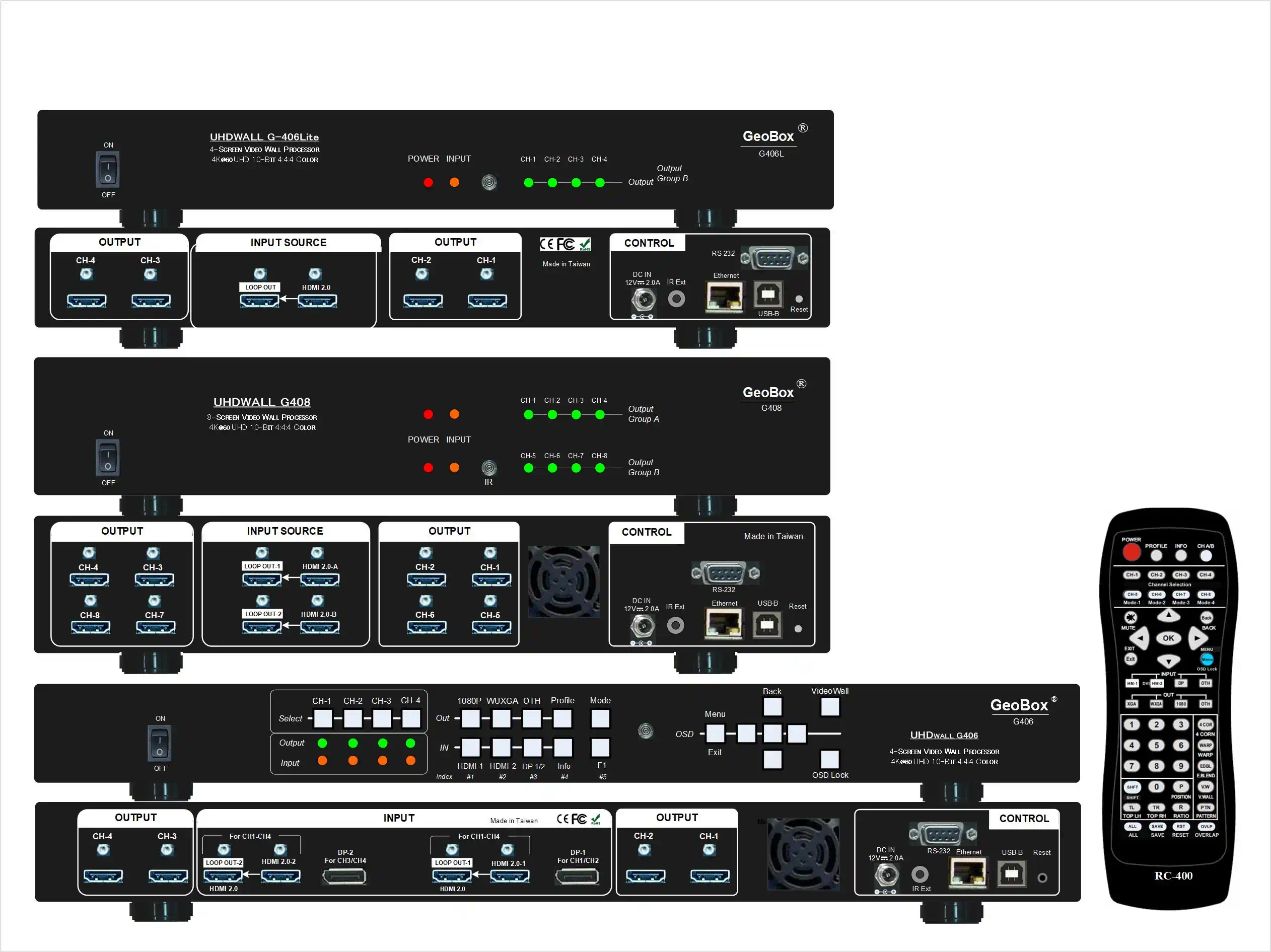 Portrait Landscape Video Wall Processor