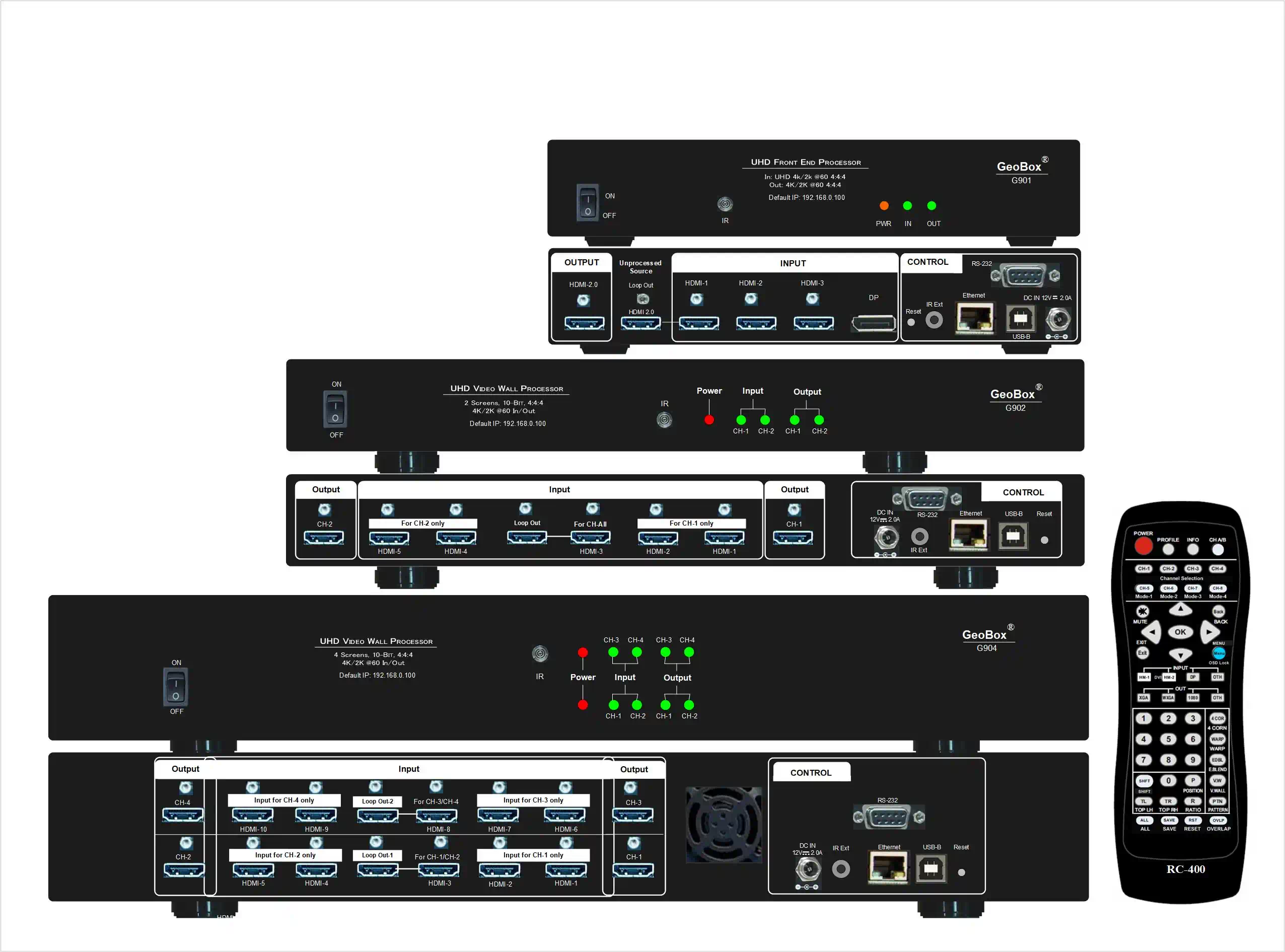 UHD Video Wall Controller with Multiview
