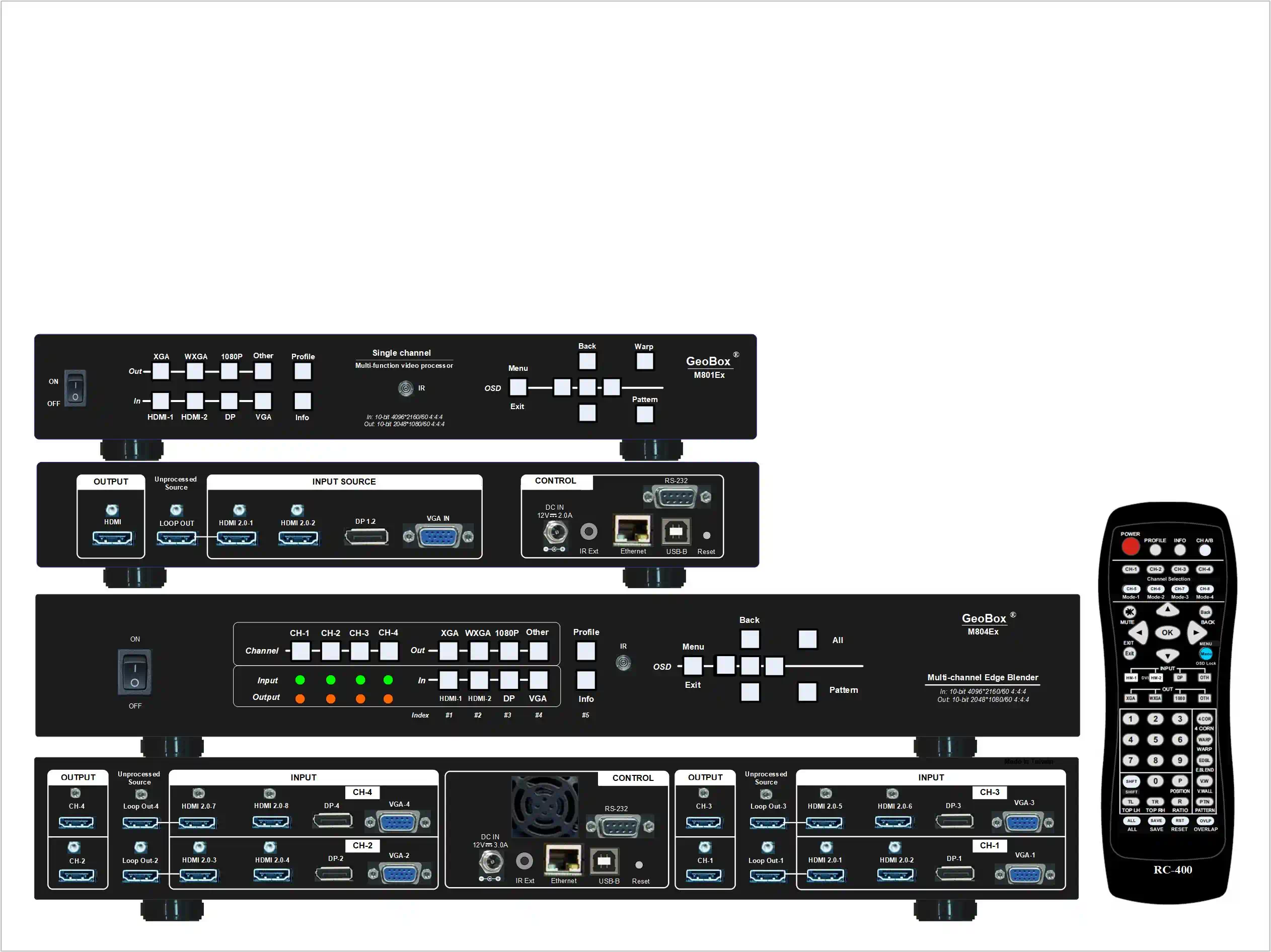 Projector Edge Blending Hardware