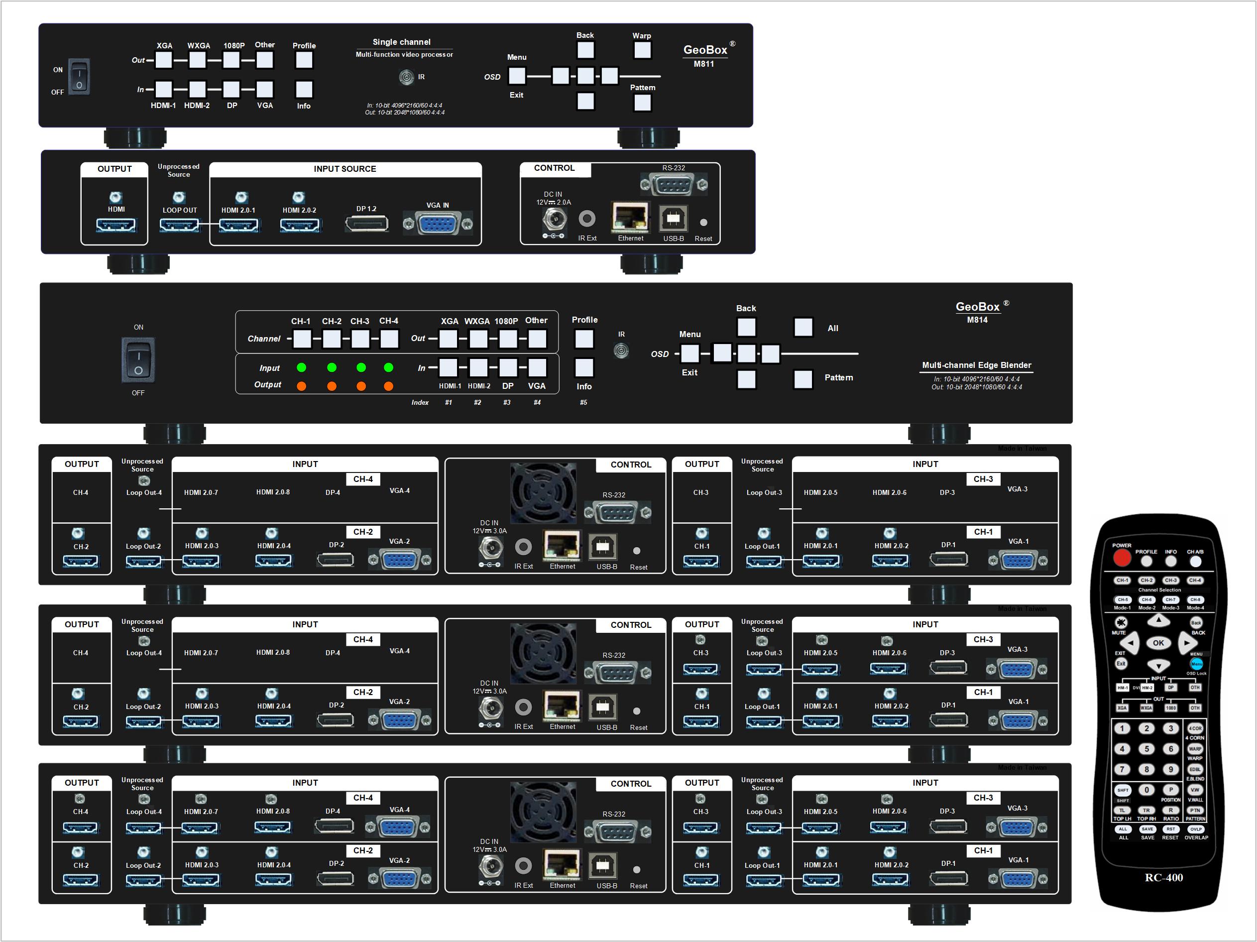 Procesador multiventana