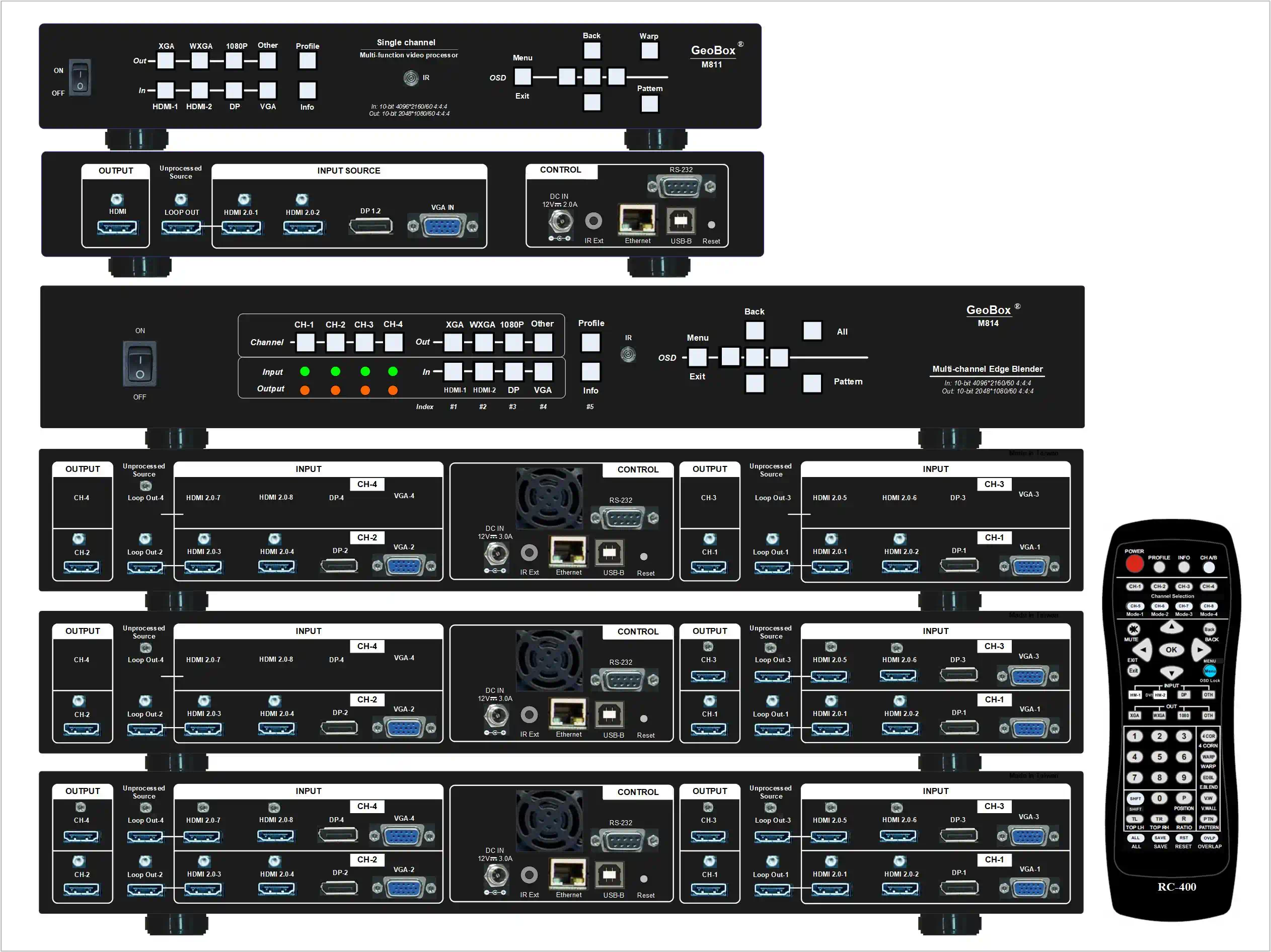 Multi-window Processor