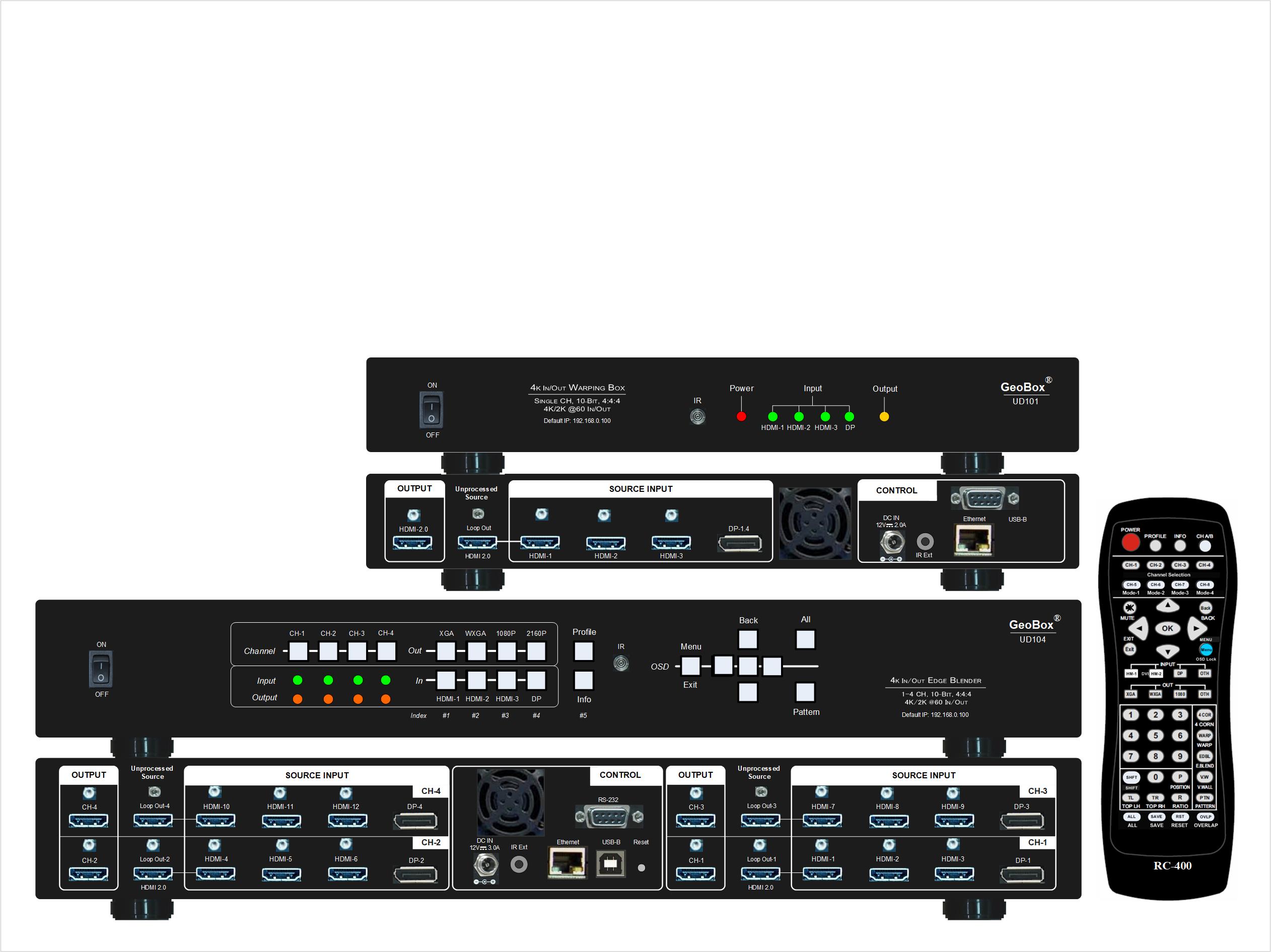 Procesador de mezcla de bordes para proyector 4k